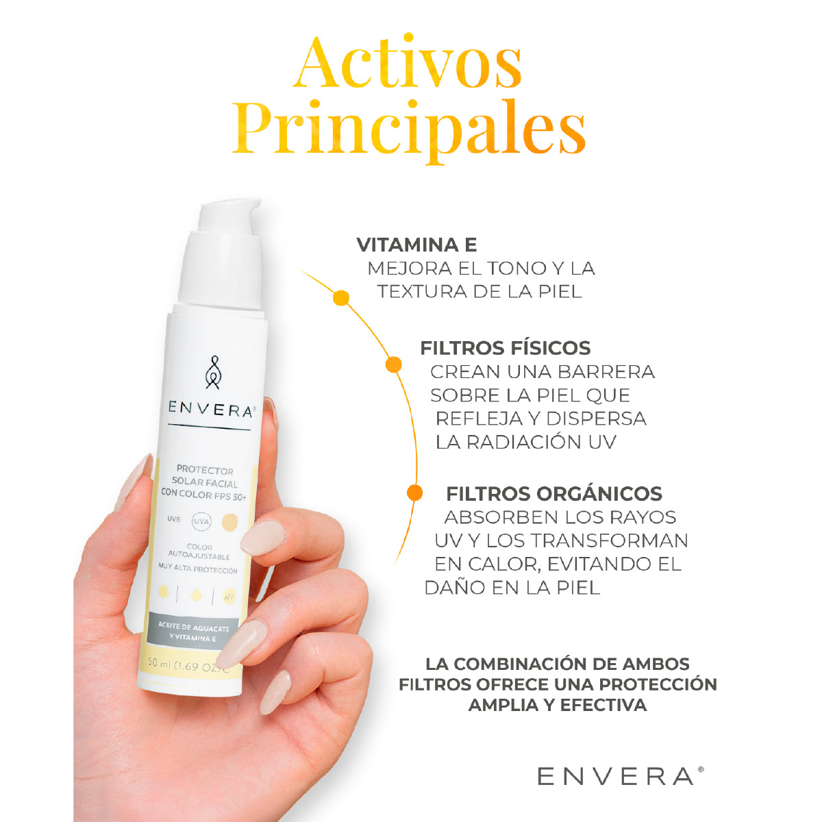 Kit Envera - CONOCIENDO