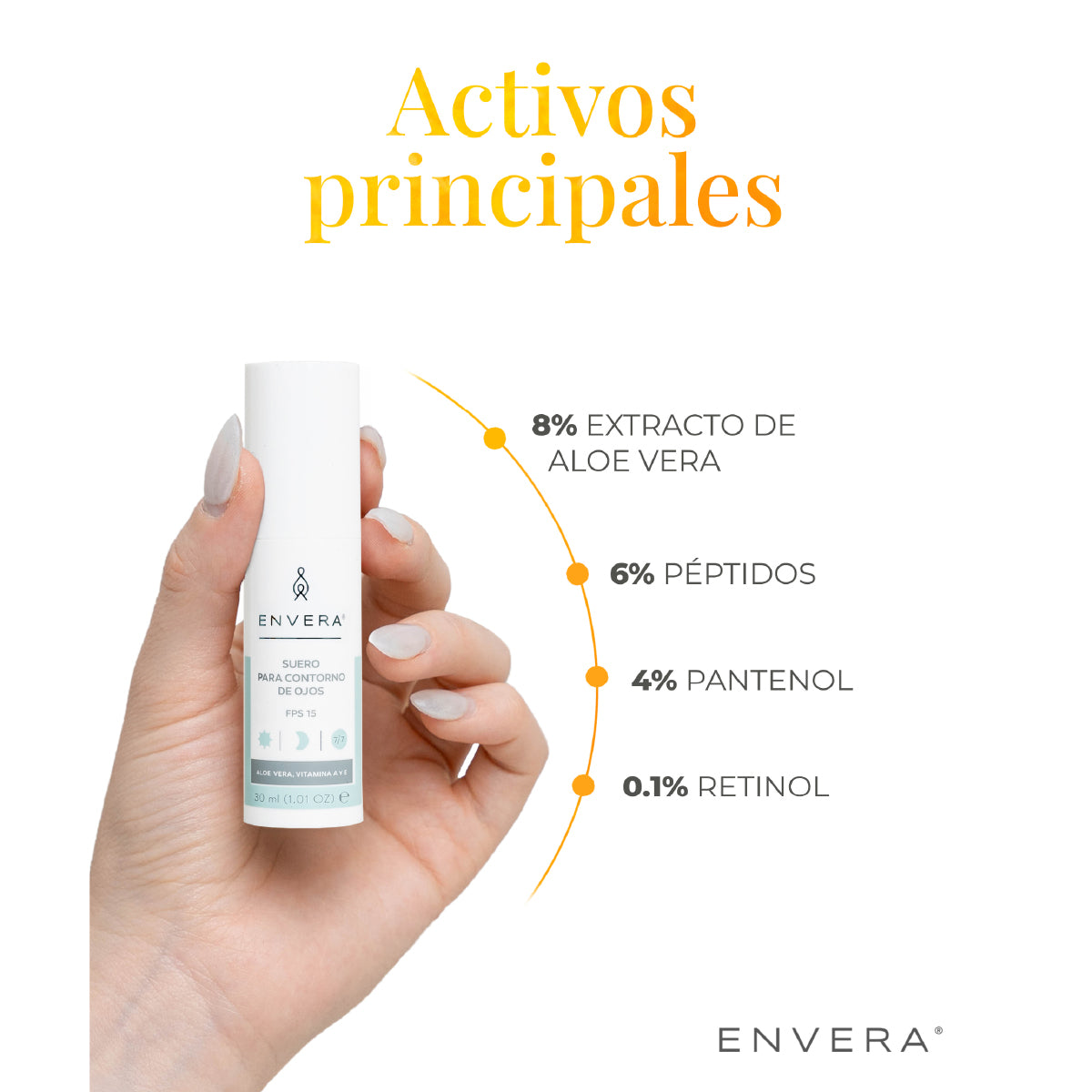 Kit Envera - CONOCIENDO